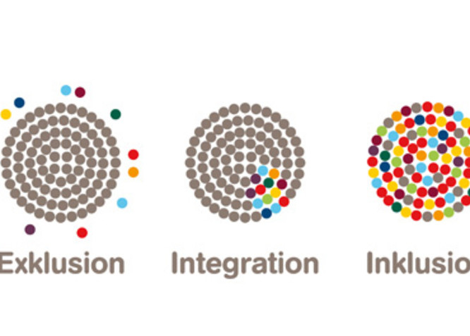 Grafik zum Thema Inklusion von Aktion Mensch