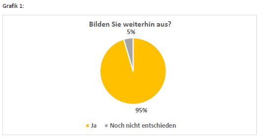 Grafik1