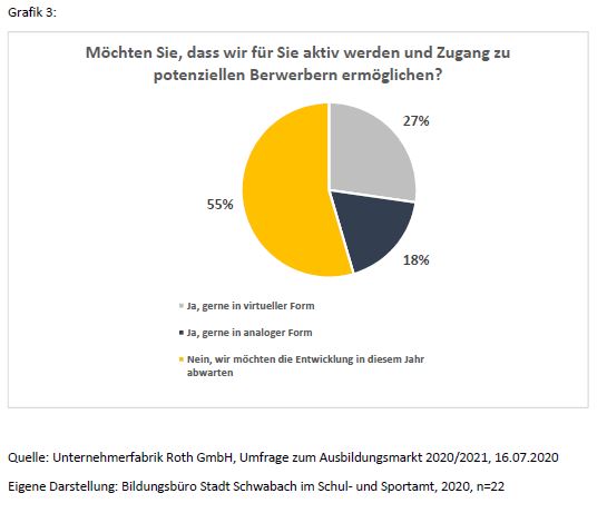 Grafik3