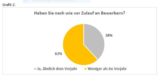 Grafik 2