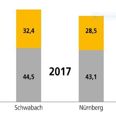 Link zum Beitrag