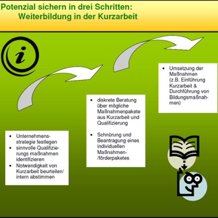 Weiterbildung