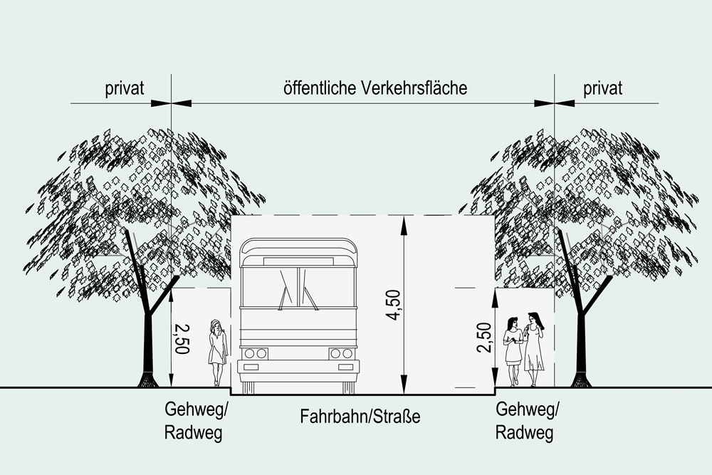 Regelquerschnitt bei Hecken