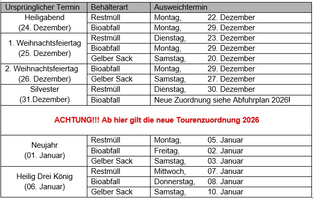 Abfuhrtermine Jahreswechsel