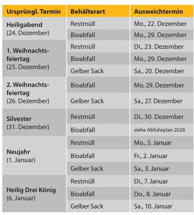 Abfuhrtermine Jahreswechsel