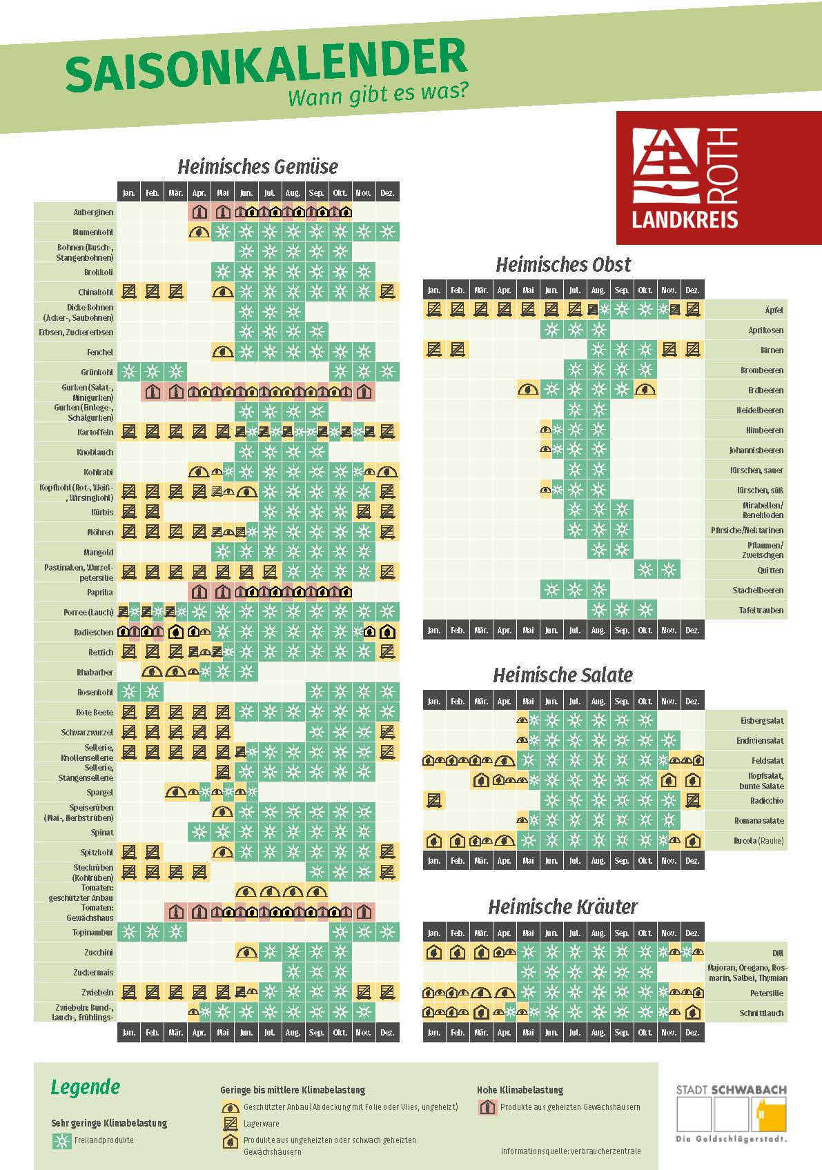 Saisonkalender